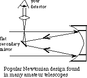 Newtosian Reflecting Telescope Design