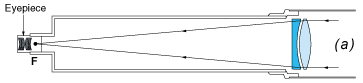 Refracting Telescope Design